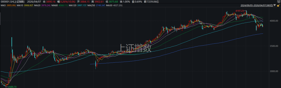 M又是一年4月7日,A股“画风突变”!这一板块掀涨停潮 M又是一年4月7日,A股“画风突变”!这一板块掀涨停潮