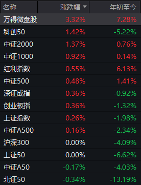 M又是一年4月7日,A股“画风突变”!这一板块掀涨停潮 M又是一年4月7日,A股“画风突变”!这一板块掀涨停潮