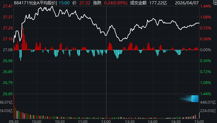 M又是一年4月7日,A股“画风突变”!这一板块掀涨停潮 M又是一年4月7日,A股“画风突变”!这一板块掀涨停潮