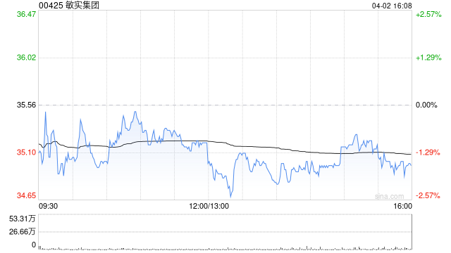 M国盛证券:维持敏实集团“买入”评级 电池盒放量助力海外业绩高增 M国盛证券:维持敏实集团“买入”评级 电池盒放量助力海外业绩高增