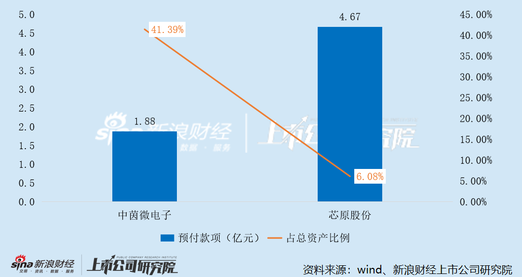 M中茵微电子:实控人夫妇拿高薪仍低价减持套现 IP授权收入腰斩、占比萎缩至个位数 亏损扩大、现金流恶化 M中茵微电子:实控人夫妇拿高薪仍低价减持套现 IP授权收入腰斩、占比萎缩至个位数 亏损扩大、现金流恶化