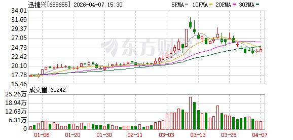 M迅捷兴：目前公司拥有深圳、信丰和珠海三个制造基地