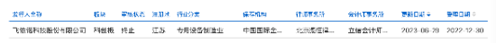 M飞依诺二闯IPO：GE旧部奚水前妻、妻子、女儿同现股权版图，老股东IPO前密集套现超亿元 | 长三角资本局