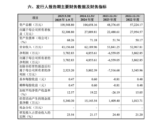 M飞依诺二闯IPO：GE旧部奚水前妻、妻子、女儿同现股权版图，老股东IPO前密集套现超亿元 | 长三角资本局