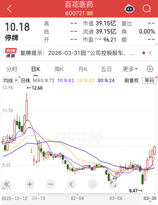 M600721,控制权拟变更,金华市国资委入主!大牛股净利润最高暴增8747.18%,存储涨价潮将持续 M600721,控制权拟变更,金华市国资委入主!大牛股净利润最高暴增8747.18%,存储涨价潮将持续