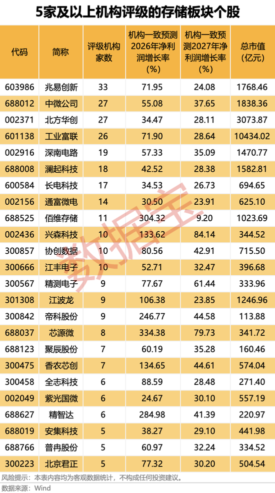 M600721,控制权拟变更,金华市国资委入主!大牛股净利润最高暴增8747.18%,存储涨价潮将持续 M600721,控制权拟变更,金华市国资委入主!大牛股净利润最高暴增8747.18%,存储涨价潮将持续