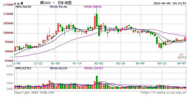 M中信建投期货:4月8日工业品早报 M中信建投期货:4月8日工业品早报
