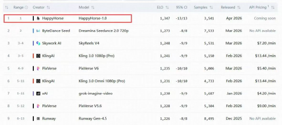 M神秘AI模型“屠榜”，阿里股价暴涨！港股AI强势逼空，华宝基金港股互联网ETF（513770）爆量涨6.3%创纪录