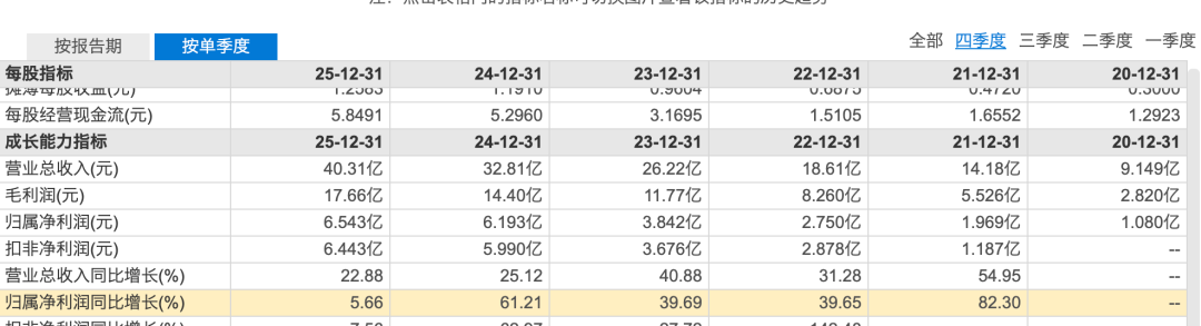 M押宝张雪机车“赢麻了”？东鹏饮料港股市值已缩水超400亿