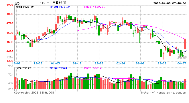 M券商首席：三重利好共振 A股中期韧性凸显