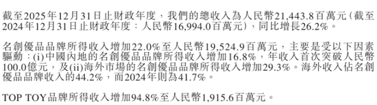 M名创优品收入不错净利润腰斩:永辉成最大拖油瓶,被下调盈利预测 M名创优品收入不错净利润腰斩:永辉成最大拖油瓶,被下调盈利预测