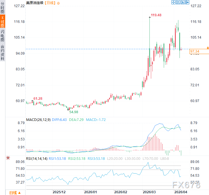 M停火背后的虚假共识：美伊提案几乎无交集，解析油价跌不透的真相