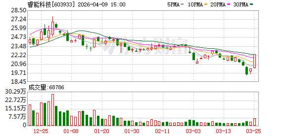 M睿能科技：股票4月10日复牌