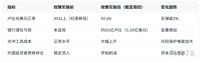 M印度央行强制平仓卢比空头，汇率反弹超2%