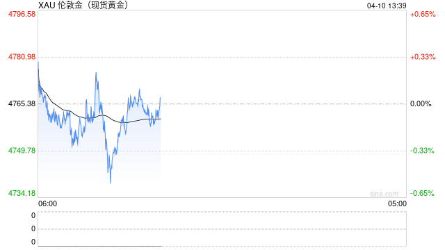 M金价本周迄今大涨近2%！周末美国与伊朗谈判备受瞩目 别忘了周五这件大事