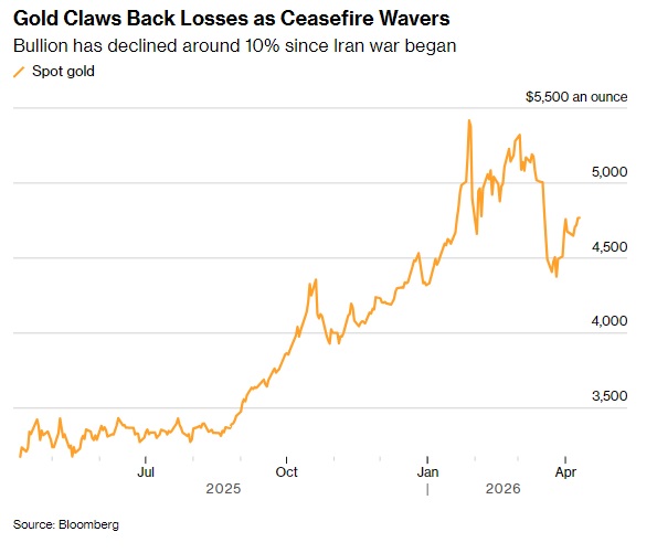 M金价本周迄今大涨近2%！周末美国与伊朗谈判备受瞩目 别忘了周五这件大事