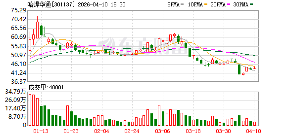 M哈焊华通：公司目前订单充足