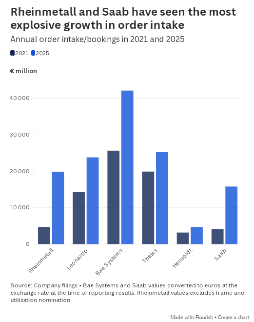 M防务领域转向硅谷模式：俄乌、伊朗冲突挑战传统作战范式