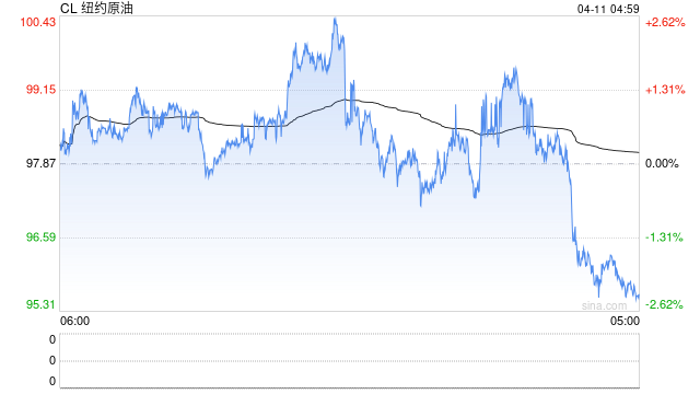 M伊朗与美国谈判进入专家磋商阶段