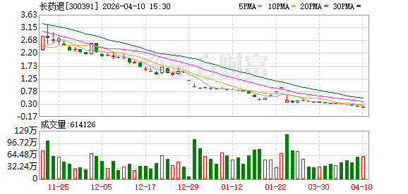 M财务造假 退市！A股一公司明起摘牌