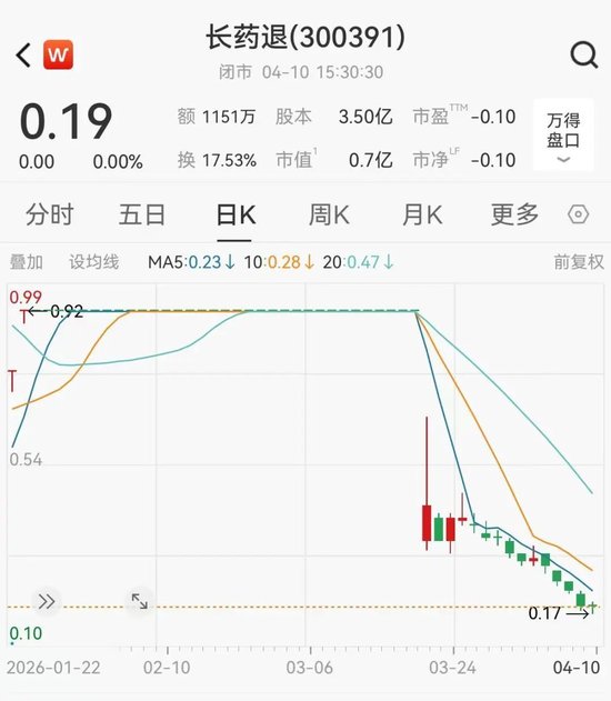 M财务造假，退市！A股一公司明起摘牌