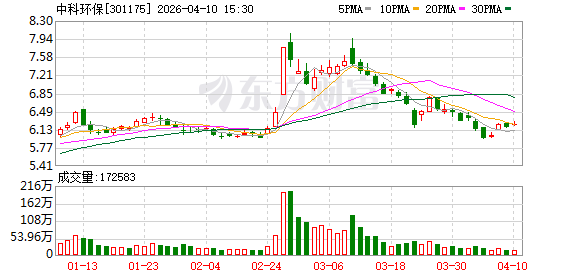 M中科环保：垃圾焚烧烟气净化系统尾部余热利用技术在晋城项目已成功投运