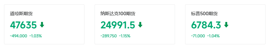M国际油价飙涨8%,黄金跌破4650美元,美军开始封锁伊朗港口 M国际油价飙涨8%,黄金跌破4650美元,美军开始封锁伊朗港口
