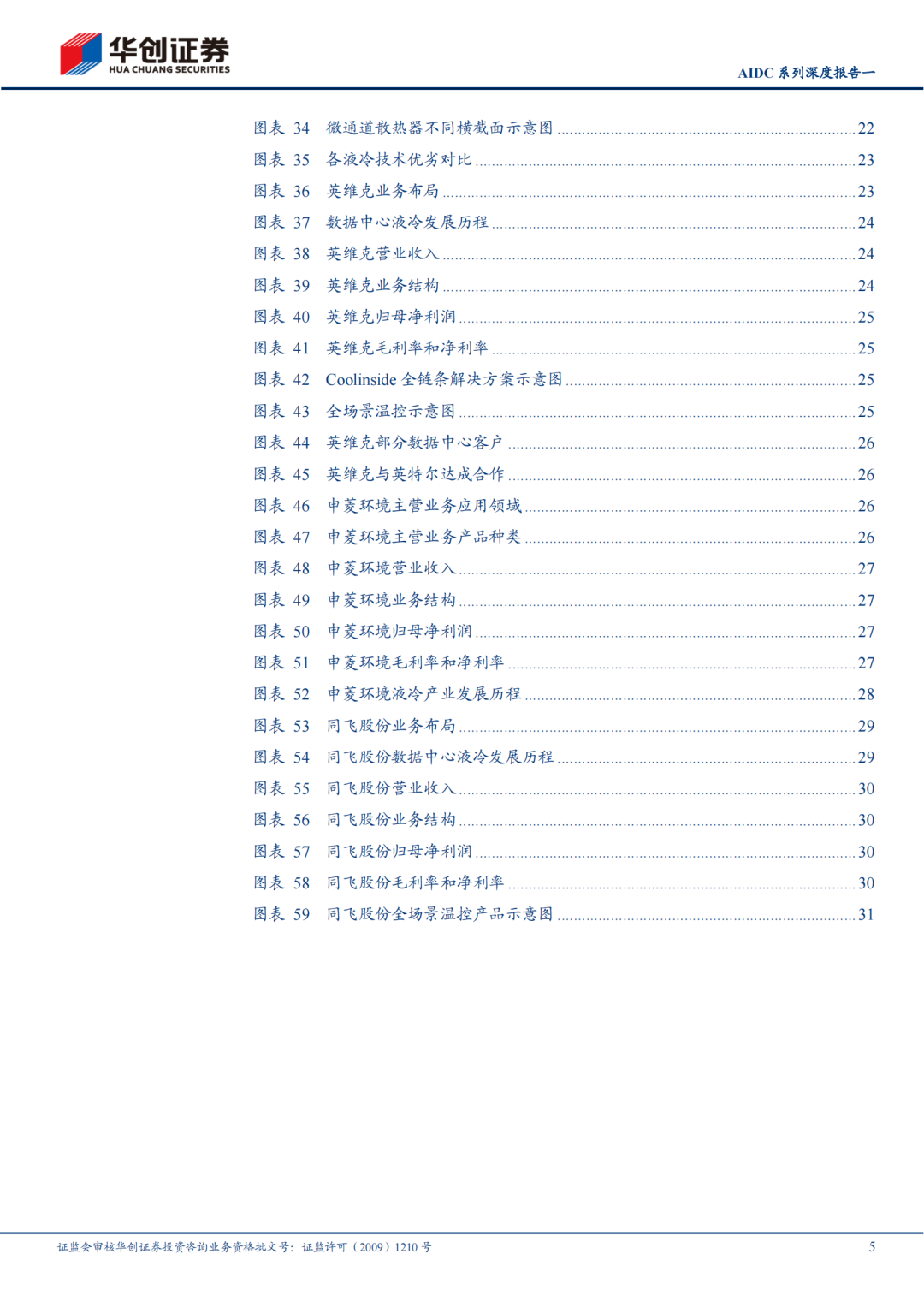 M【报告】机械行业AIDC系列深度报告一:技术迭代加快,液冷放量元年(附下载) M【报告】机械行业AIDC系列深度报告一:技术迭代加快,液冷放量元年(附下载)
