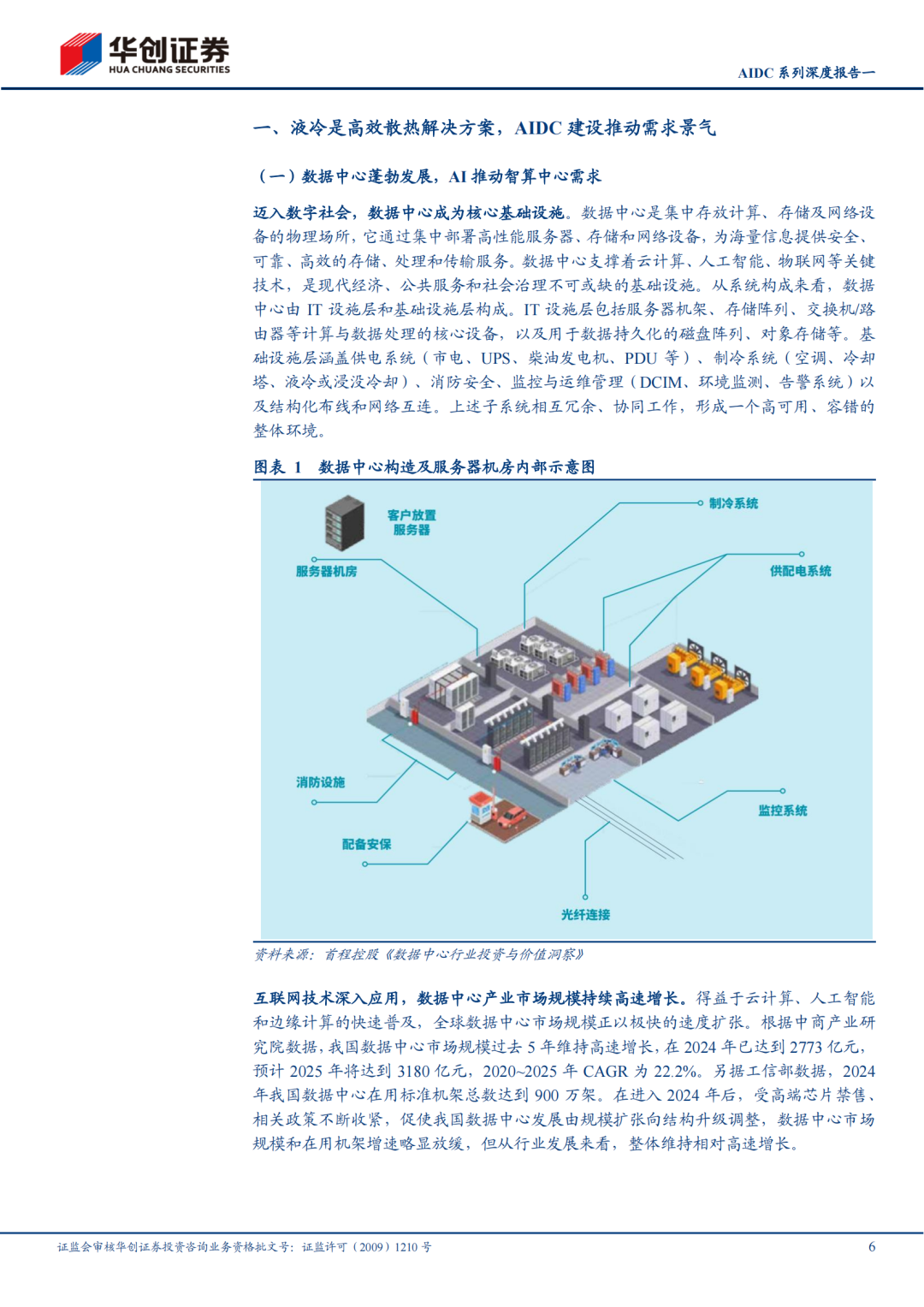 M【报告】机械行业AIDC系列深度报告一:技术迭代加快,液冷放量元年(附下载) M【报告】机械行业AIDC系列深度报告一:技术迭代加快,液冷放量元年(附下载)