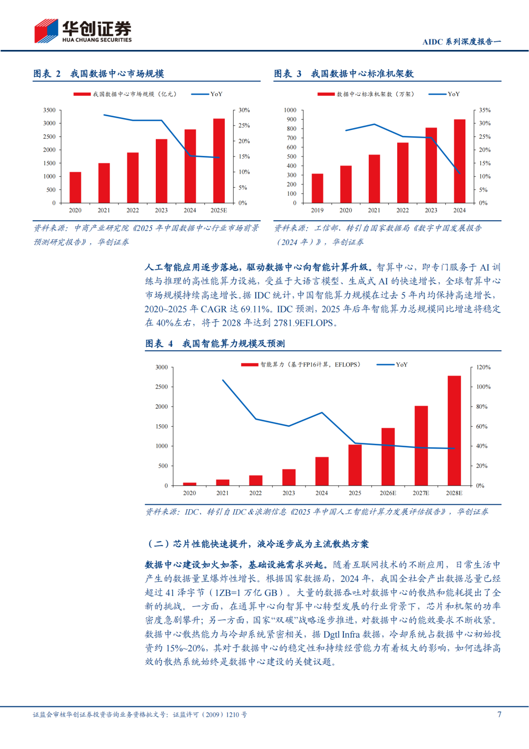 M【报告】机械行业AIDC系列深度报告一:技术迭代加快,液冷放量元年(附下载) M【报告】机械行业AIDC系列深度报告一:技术迭代加快,液冷放量元年(附下载)
