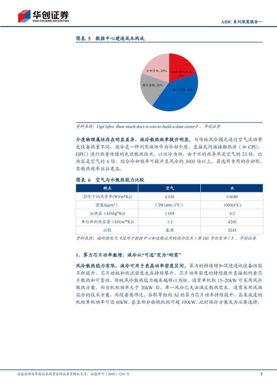 M【报告】机械行业AIDC系列深度报告一:技术迭代加快,液冷放量元年(附下载) M【报告】机械行业AIDC系列深度报告一:技术迭代加快,液冷放量元年(附下载)