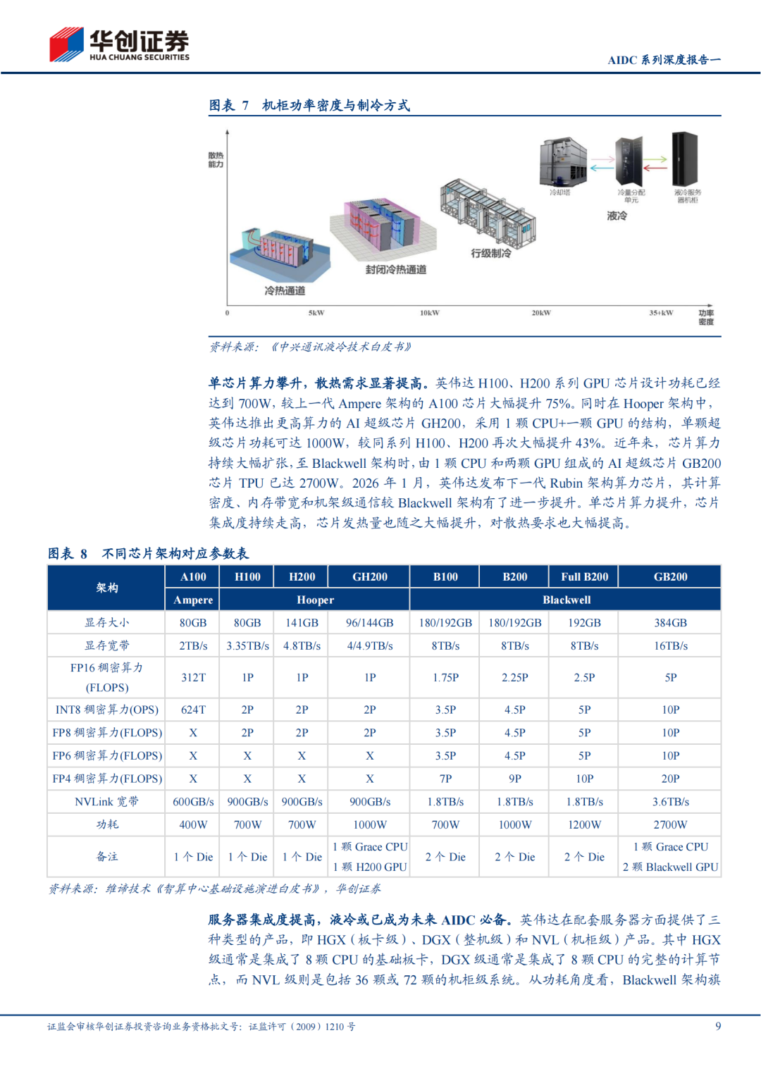M【报告】机械行业AIDC系列深度报告一:技术迭代加快,液冷放量元年(附下载) M【报告】机械行业AIDC系列深度报告一:技术迭代加快,液冷放量元年(附下载)