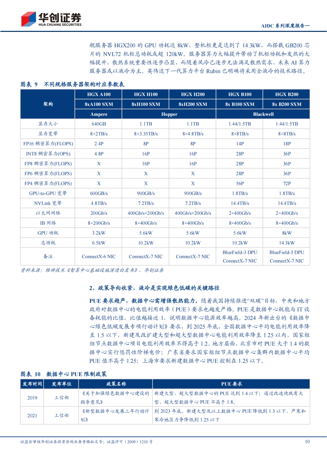 M【报告】机械行业AIDC系列深度报告一:技术迭代加快,液冷放量元年(附下载) M【报告】机械行业AIDC系列深度报告一:技术迭代加快,液冷放量元年(附下载)