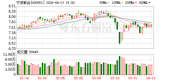 M宁波联合：2025年年度报告摘要