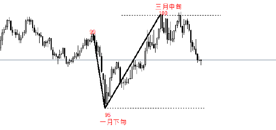 MATFX:特朗普威胁解除鲍威尔职务 美指跌破98点