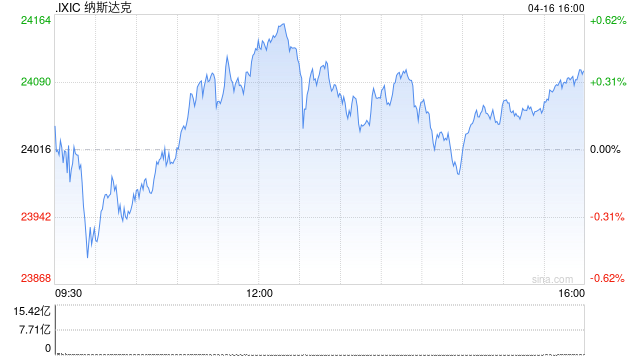M美股深V反弹，标普、纳指再创新高，英特尔大涨5%，油价大涨近5%