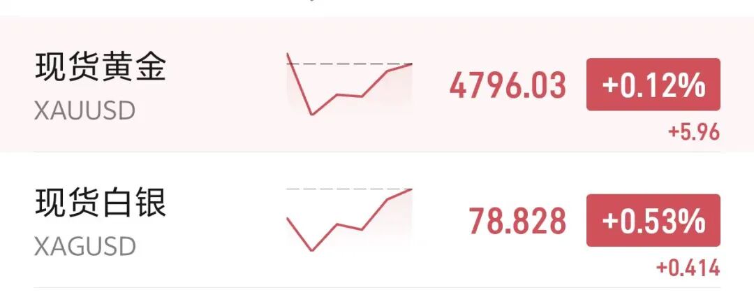 M美股深V反弹，标普、纳指再创新高，英特尔大涨5%，油价大涨近5%