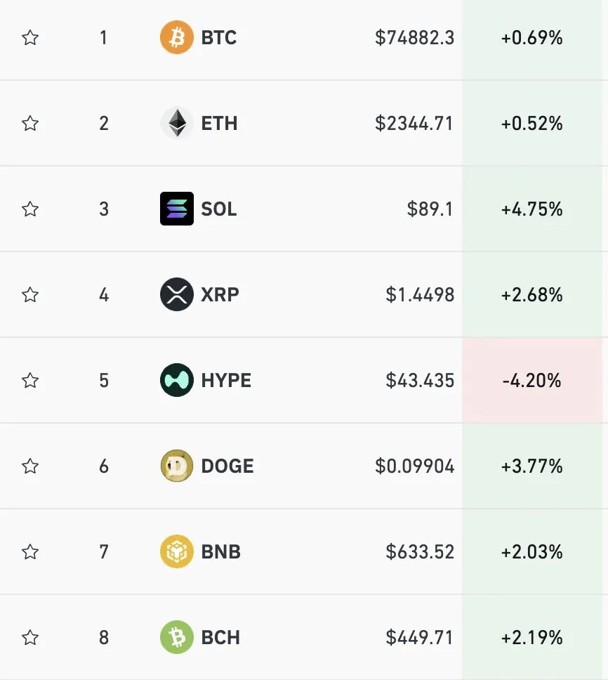 M美股深V反弹，标普、纳指再创新高，英特尔大涨5%，油价大涨近5%