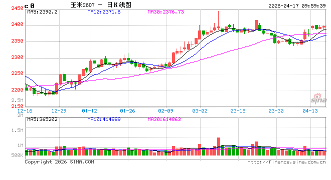 M中信建投期货：4月17日农产品早报