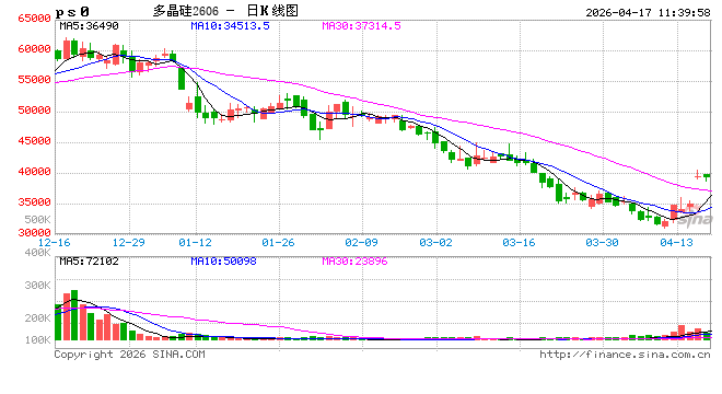 M华泰期货：双硅价格持稳震荡，基本面仍待好转