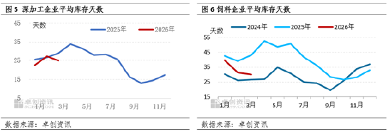 M二季度玉米价格能有多少上涨空间？