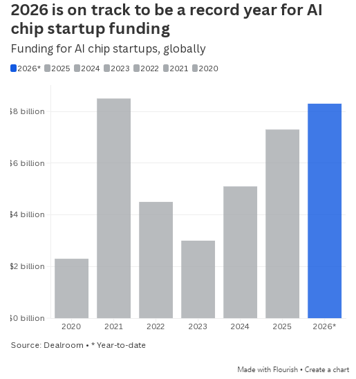 M英伟达竞争对手：欧洲AI芯片市场蓬勃发展，正寻求1亿美元融资