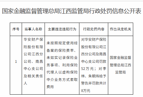 M罚没超670万！华安财险“空降”临时负责人，李云焕“负荆”请辞？