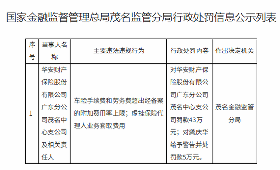M罚没超670万！华安财险“空降”临时负责人，李云焕“负荆”请辞？