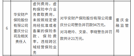 M罚没超670万！华安财险“空降”临时负责人，李云焕“负荆”请辞？