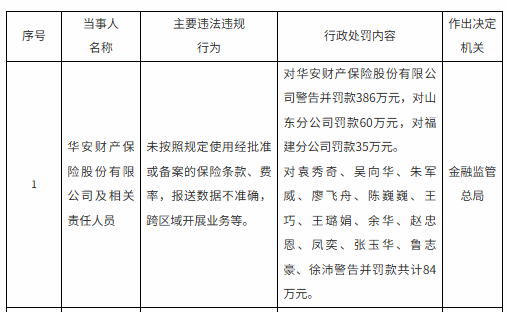 M罚没超670万！华安财险“空降”临时负责人，李云焕“负荆”请辞？